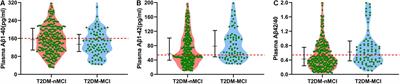 Periphery Biomarkers for Objective Diagnosis of Cognitive Decline in Type 2 Diabetes Patients